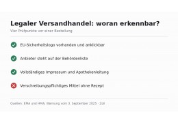 Abnehmspritze ohne Rezept: die Rechtslage