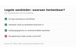 Afslankprik zonder recept: wat mag er wel?