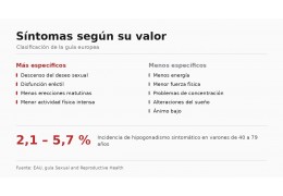 Síntomas de testosterona baja: causas y diagnóstico