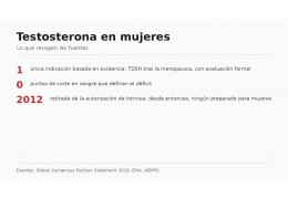 Testosterona en mujeres: valores, causas y autorización
