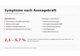 Testosteronmangel: Symptome, Ursachen und Diagnose